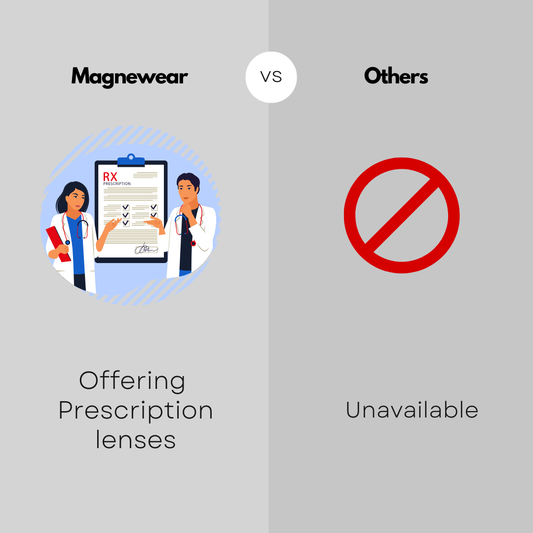 Comparison graphic of magnetic clip on sunglasses offering RX-approved prescription lenses vs competitors